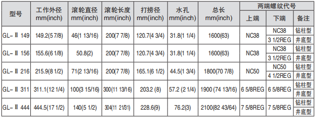 黑龙江91短视频APP下载