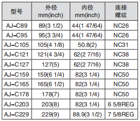 黑龙江91短视频APP下载