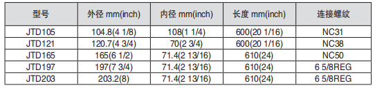 黑龙江91短视频APP下载